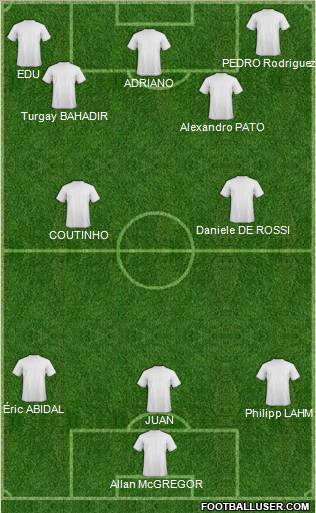 Champions League Team Formation 2011