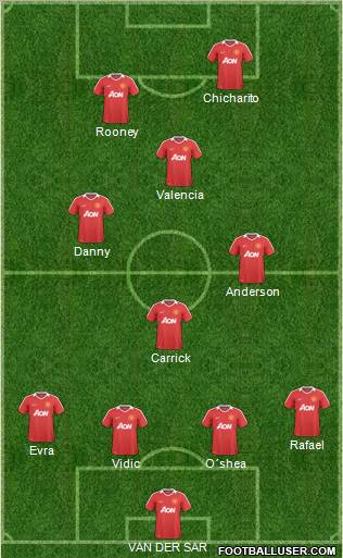 Manchester United Formation 2011