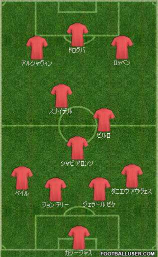 Dream Team Formation 2011