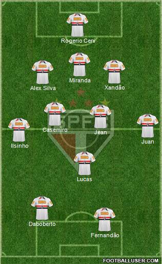 São Paulo FC Formation 2011