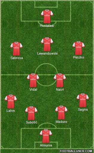 Arsenal Formation 2011