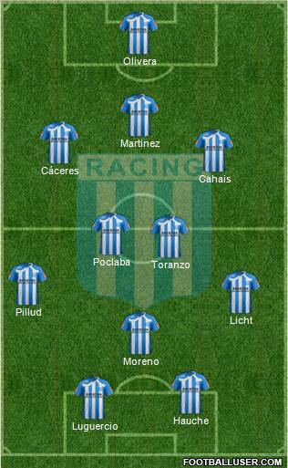 Racing Club football formation