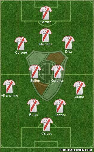 River Plate Formation 2011