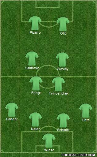 Fifa Team Formation 2011