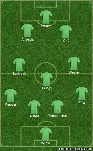 Football Manager Team Formation 2011