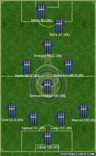 F.C. Internazionale Formation 2011