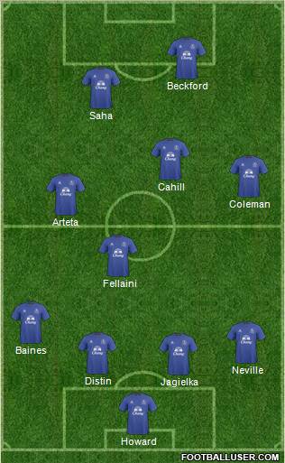 Everton Formation 2011