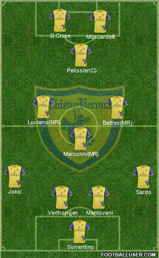Chievo Verona Formation 2011