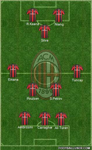 A.C. Milan Formation 2011