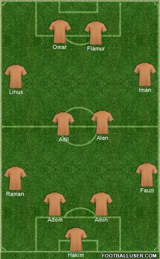 Dream Team Formation 2011