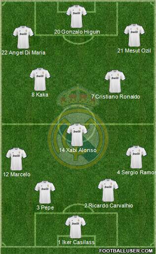Real Madrid C.F. Formation 2011