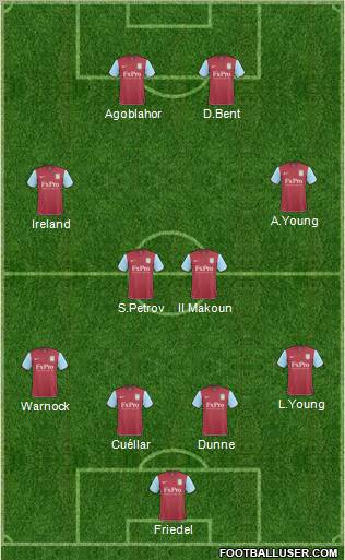 Aston Villa Formation 2011