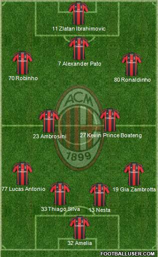 A.C. Milan Formation 2011