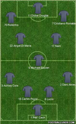 Dream Team Formation 2011