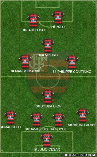 CR Flamengo 4-1-3-2 football formation