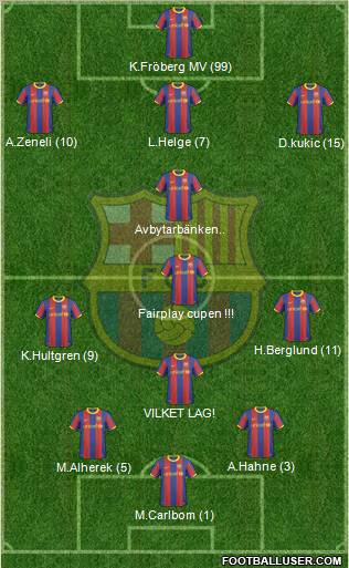 F.C. Barcelona Formation 2011