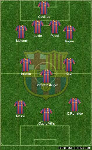 F.C. Barcelona Formation 2011