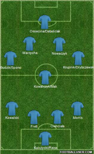 Dream Team Formation 2011