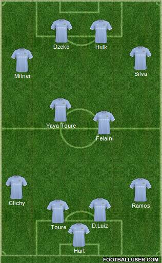 Manchester City Formation 2011