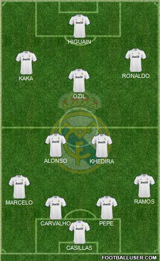 Real Madrid C.F. Formation 2011