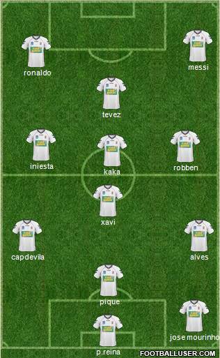 Dream Team Formation 2011