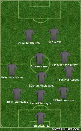 Fifa Team Formation 2011