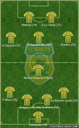 FC Nantes football formation