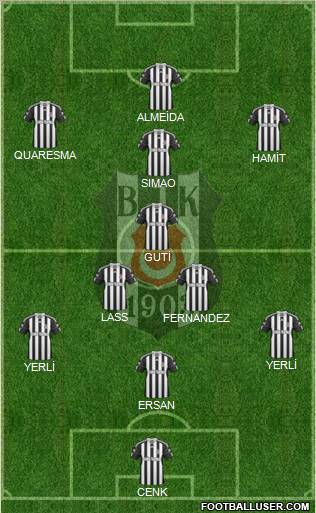 Besiktas JK Formation 2011