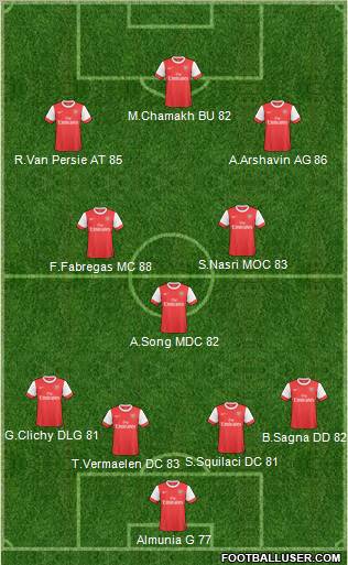 Arsenal Formation 2011