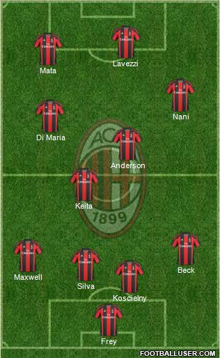 A.C. Milan Formation 2011