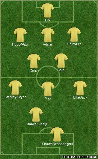 Dream Team Formation 2011