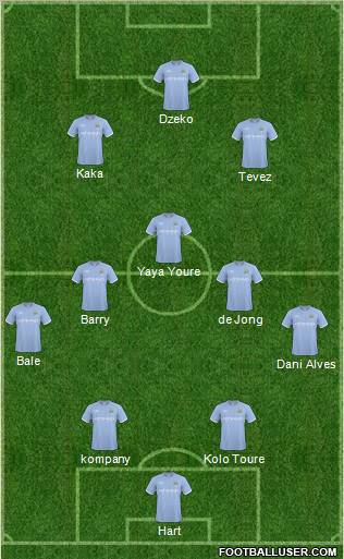Manchester City Formation 2011