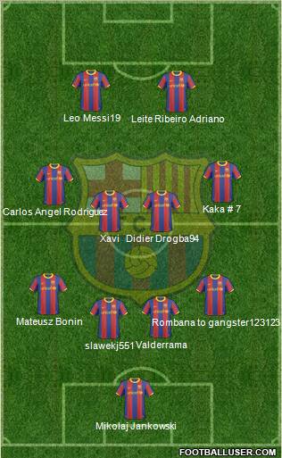 F.C. Barcelona Formation 2011