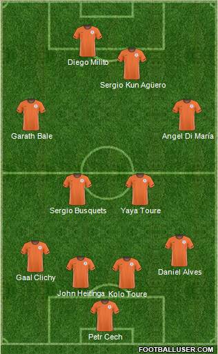 Fifa Team Formation 2011