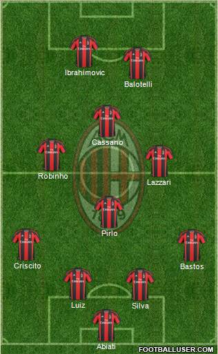 A.C. Milan Formation 2011