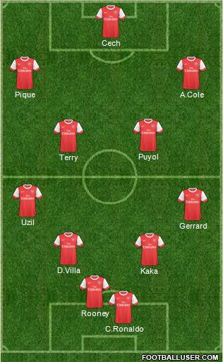 Arsenal Formation 2011
