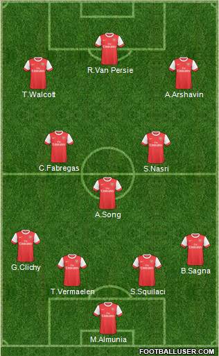 Arsenal Formation 2011