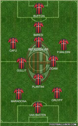 A.C. Milan Formation 2011