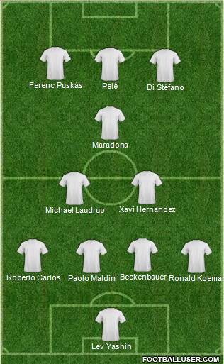 Dream Team Formation 2011
