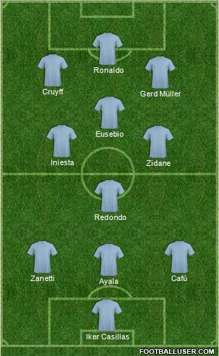 Pro Evolution Soccer Team Formation 2011