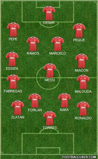 Manchester United Formation 2011