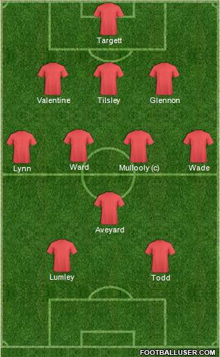Champions League Team Formation 2011