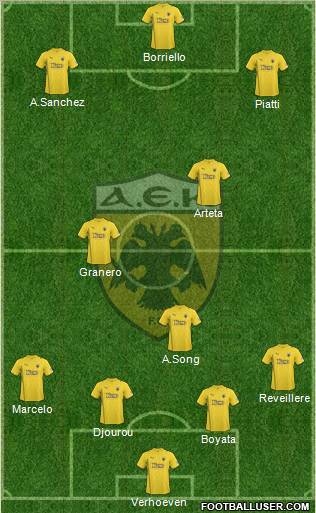 AEK Athens Formation 2011