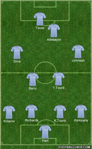 Manchester City Formation 2011