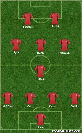 Albania Formation 2011