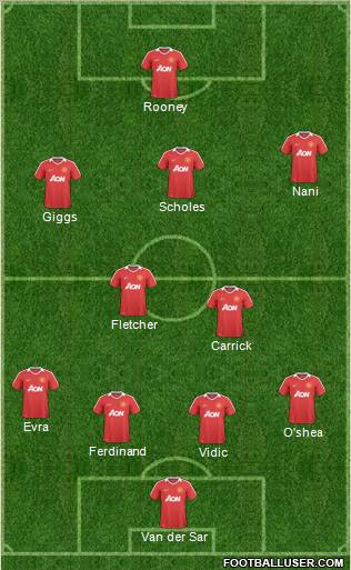 Manchester United Formation 2011