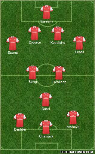Arsenal Formation 2011