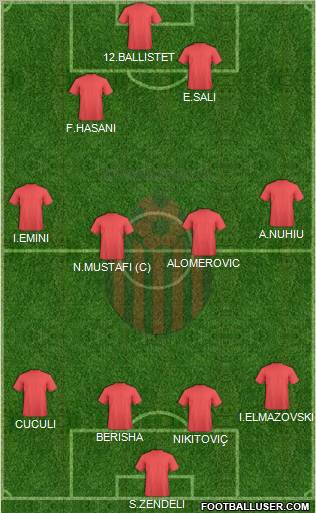 KF Shkendija HB 79 Tetovo Formation 2011