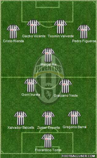 Juventus Formation 2011