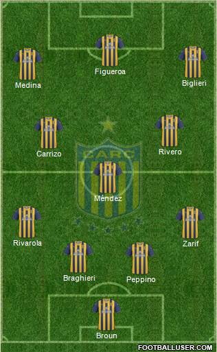 Rosario Central football formation